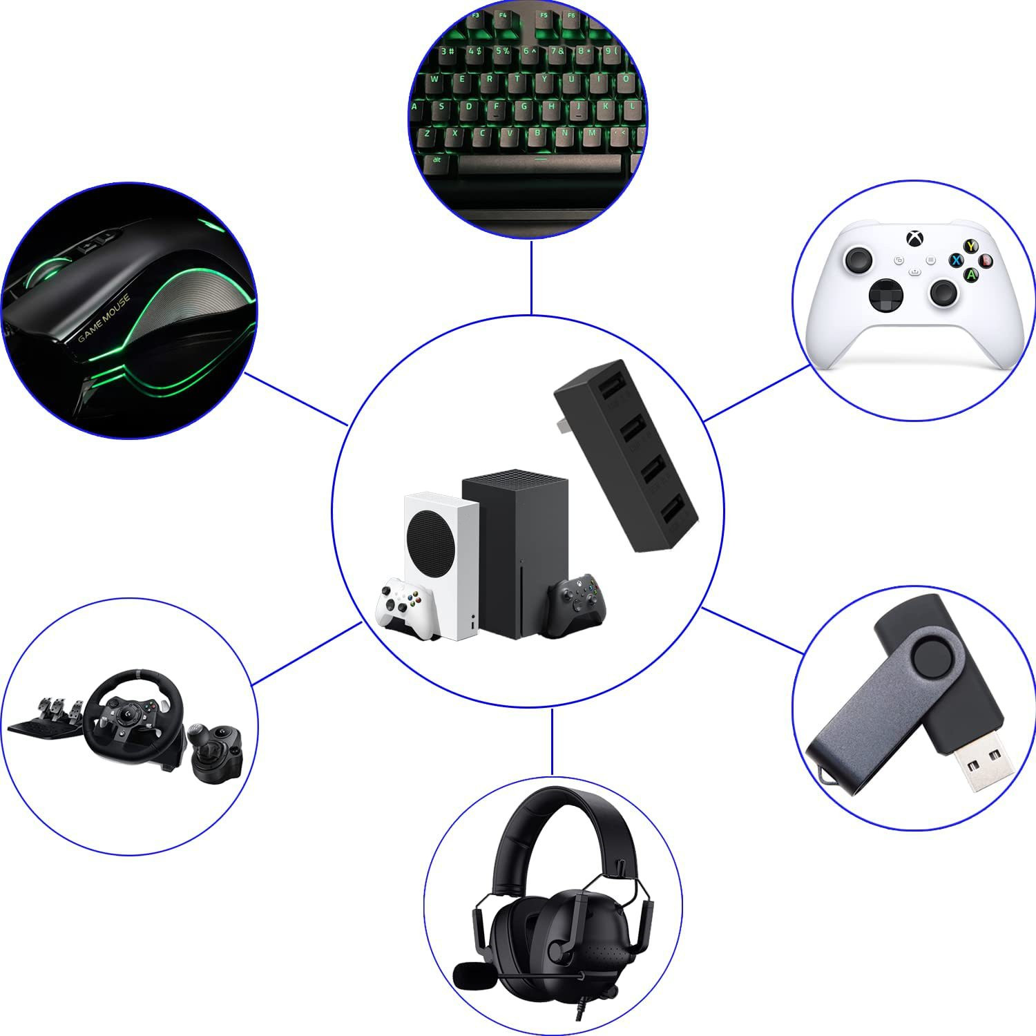 4 Poort Usb2.0 Hub Voor Xbox S - Gaming Accessories For Xbox Series X recensie en prijs
